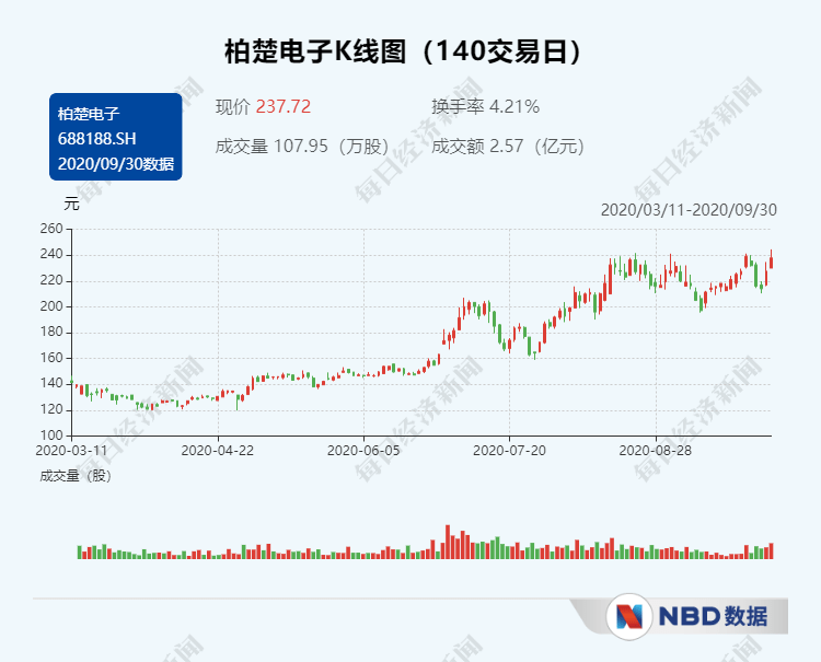 浙商|9月股东增减持均现井喷：面对“压力测试”，为何股价表现迥异？