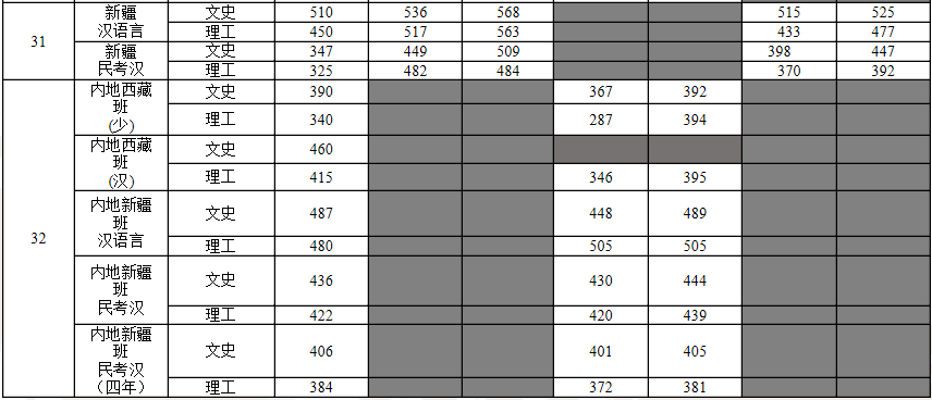 电子科技学院|“躺着”当公务员！比很多985都值！考上这6所大学