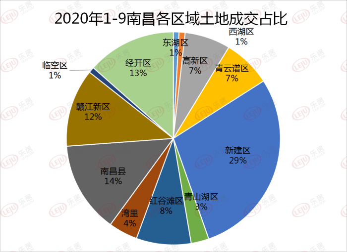 江西南昌三季度gdp2020_33城前三季度GDP大比拼 合肥增速跑赢全国(2)