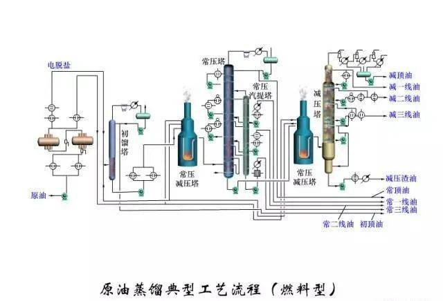 150张化工工艺流程图,收藏!