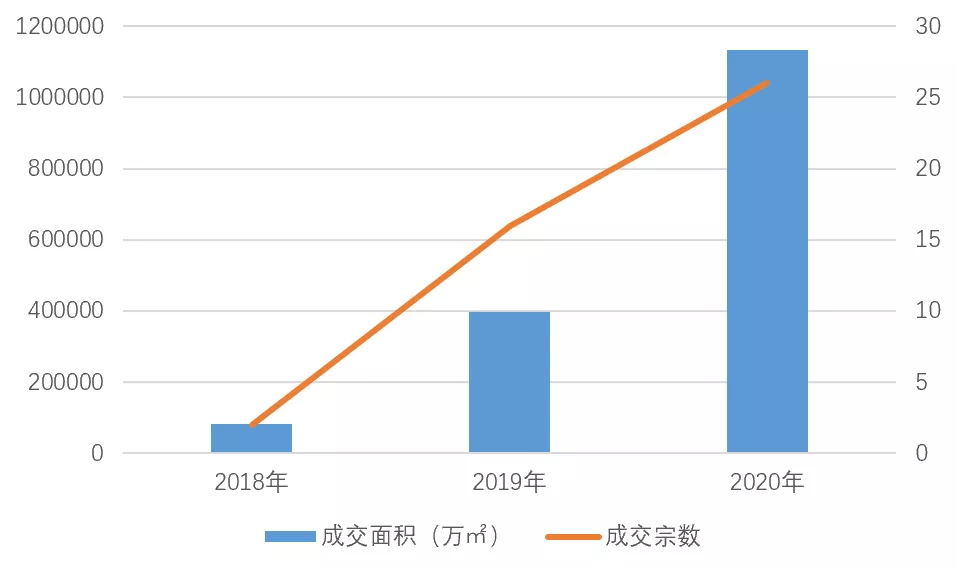 2020年昆明1季度各县_昆明2020年地铁规划图(2)
