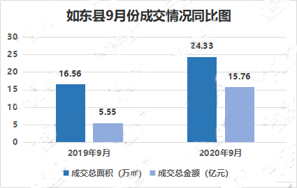 如东县gdp2020_一个如东细姑娘的辞职信,火爆朋友圈(2)