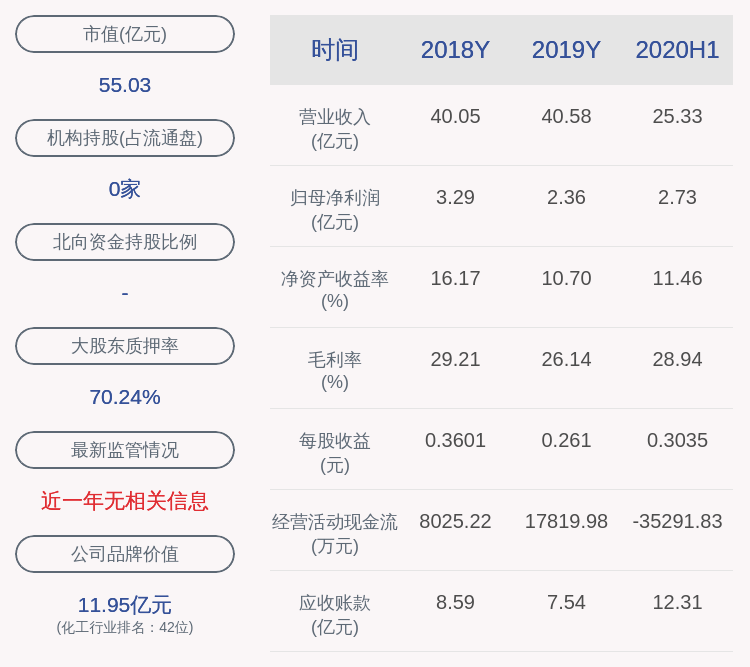诺普信|诺普信：减持计划到期，高管李广泽未减持公司股份