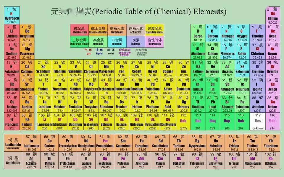 记忆|附6种记忆方法！（赶紧替孩子转一份）初中化学最新版元素周期表