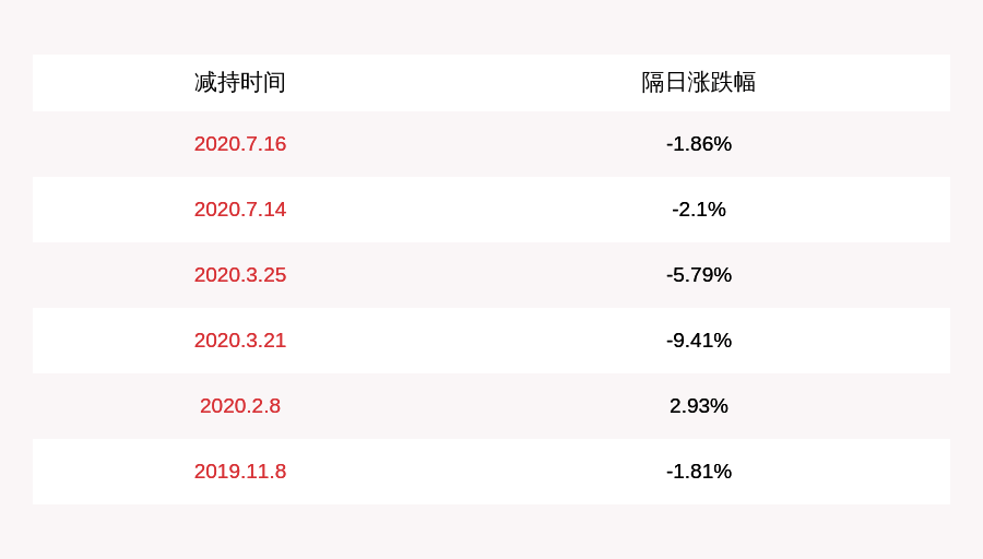 公司|北京科锐：股东海国东兴减持约1213万股