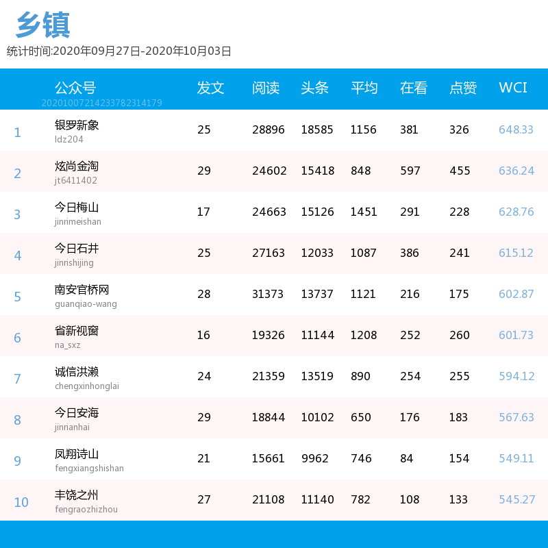 公众号排名查询_如何查询历史公众号(3)