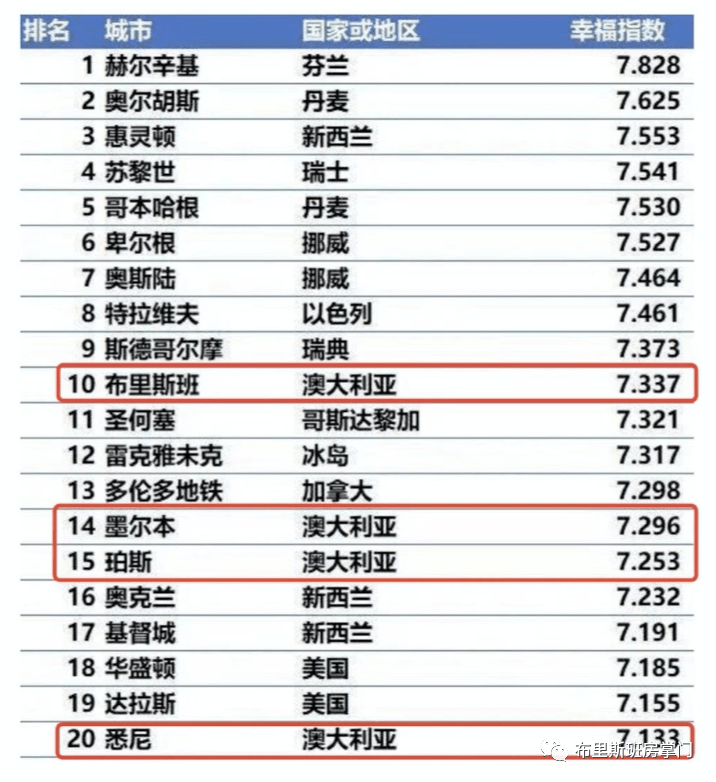 幸福感排名_幸福感满满的图片(3)