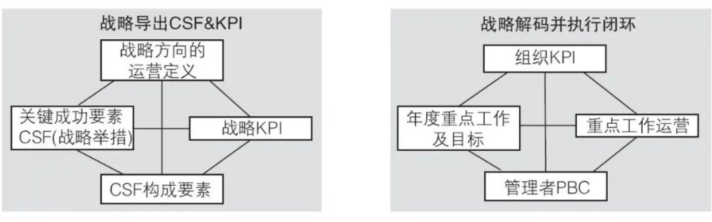 01  bem 战略解码模型简述 bem 解码方式采用了与blm 战略制定模式