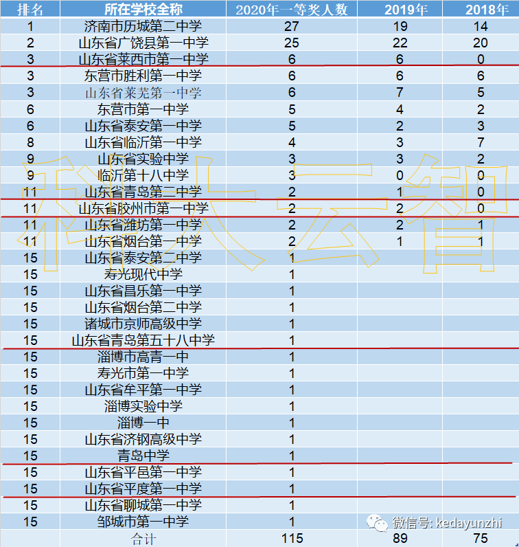 莱西多少人口_最新 莱西总人口是多少 男女比例是多少 官方数据来了(2)