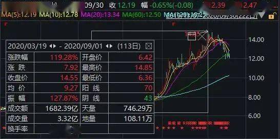 董事长|刷屏了！中国最大金矿63岁董事长娶38岁妻子，新娘：相信爱情！