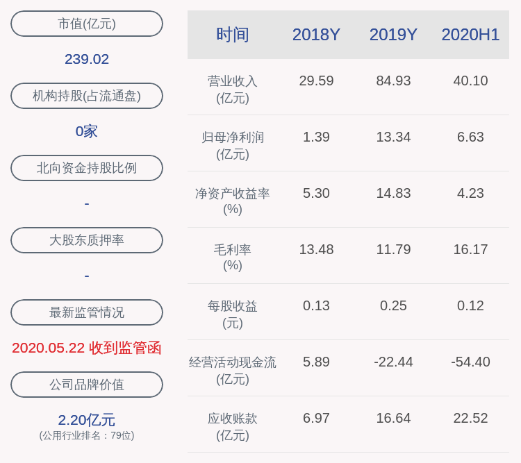 公司|东方能源：聘任朱仕祥为公司副总经理