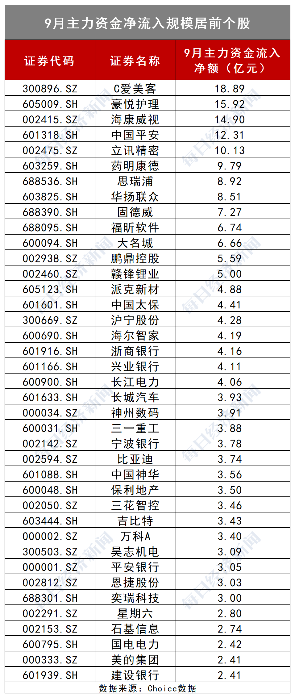 中国保险行业排行榜_中国内地男演员排行榜(5)