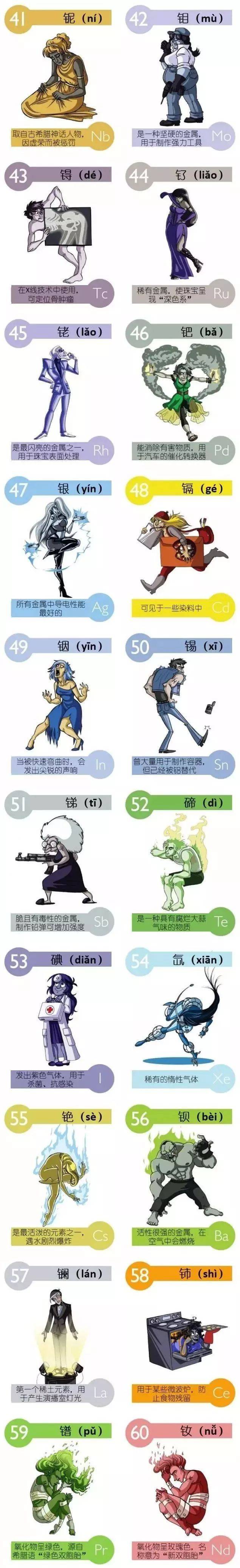 记忆|附6种记忆方法！（赶紧替孩子转一份）初中化学最新版元素周期表