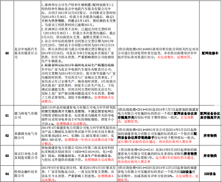 2020年七月份福建gdp_2020年福建酒席图片(2)