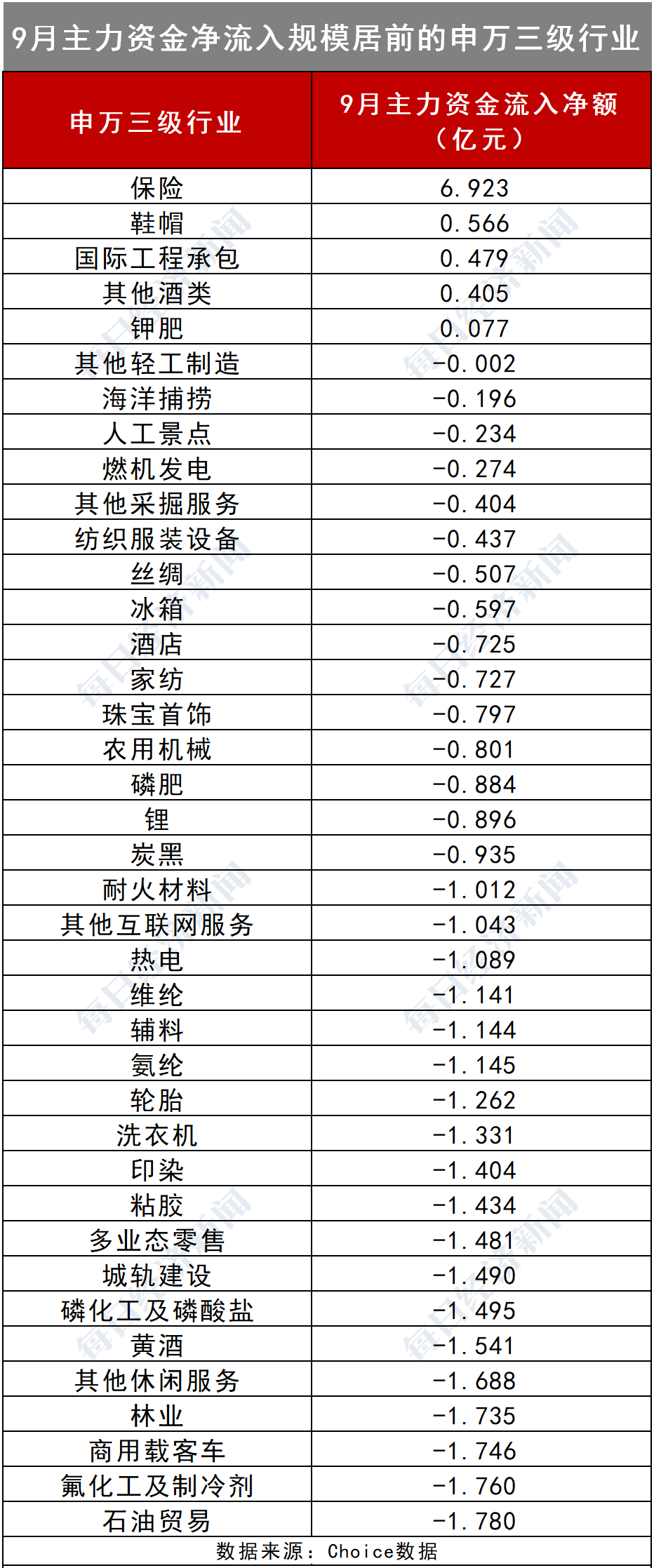 情形|明天A股开盘，“银十”行情会来吗？一大情形史上仅出现3次，百亿级私募两大举动透露玄机！