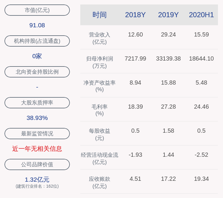 上市公司股东|城地股份：预计2020年前三季度净利润2.75亿元~2.87亿元，同比增加10%~15%