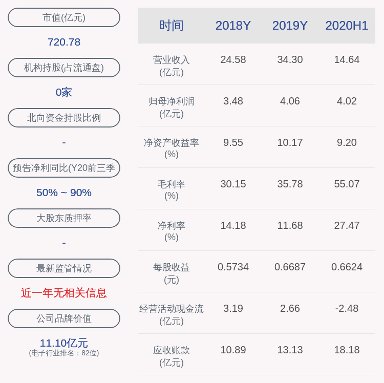 公司|紫光国微：最近五年未被证券监管部门和证券交易所处罚