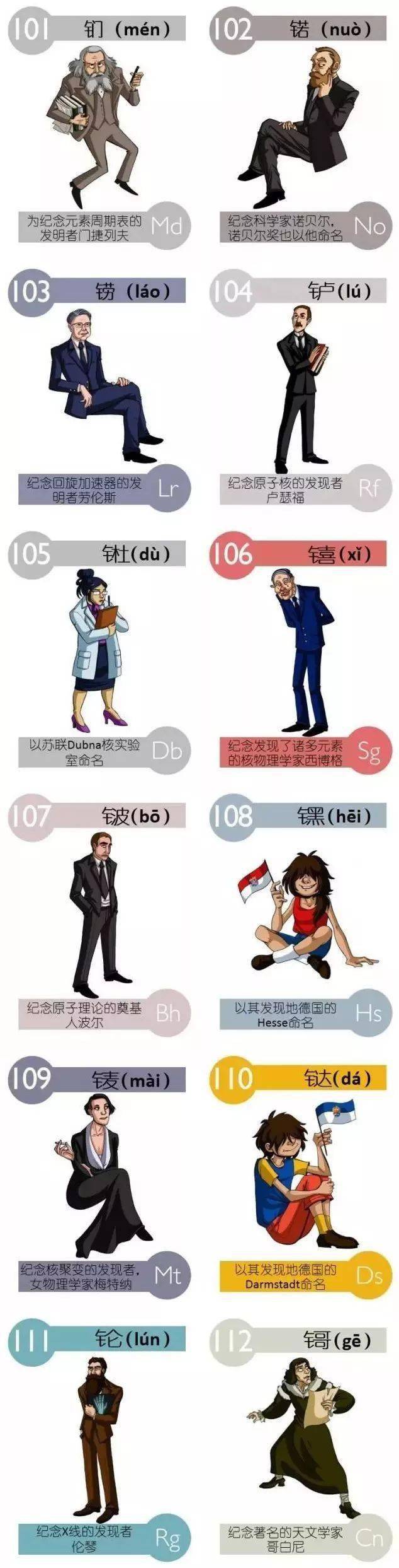 记忆|附6种记忆方法！（赶紧替孩子转一份）初中化学最新版元素周期表