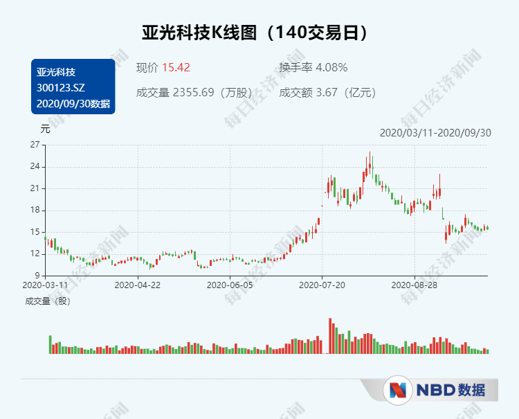 浙商|9月股东增减持均现井喷：面对“压力测试”，为何股价表现迥异？