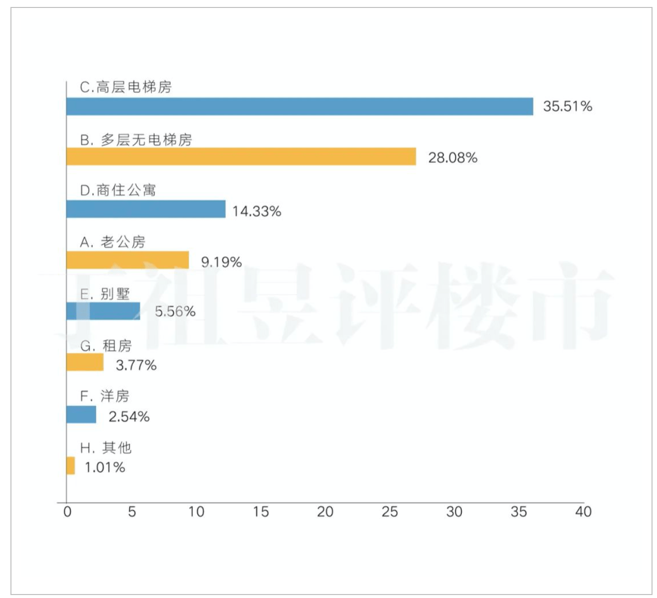 房价|机构调查：四成家庭从打算买房转为观望，房价太高是犹豫主因