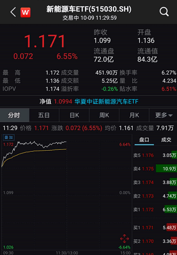 外资|亿万股民嗨了，A股果然暴涨！创业板飙4%，外资狂扫货136亿！光伏股掀涨停潮，龙头破3000亿！4000亿大牛股却崩了，发生了啥