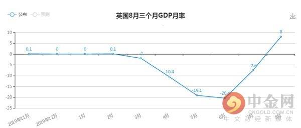 前8月gdp_8月经济运行数据公布 财经 积云股票(2)