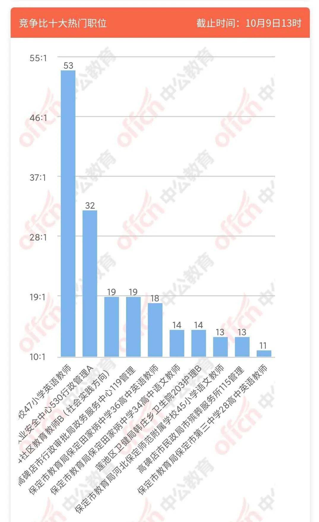 保定市人口数量_保定GDP和人口排名,唐县排第几