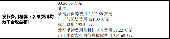 经营|德利股份上市募资1.5亿 去年净利飚经营现金净额直坠