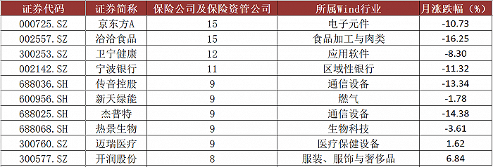 个股|9月险资调研了哪些公司？京东方A最受关注