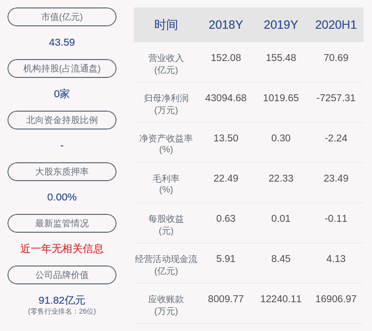 曾剑|中百集团：9月30日收到141万元政府补助