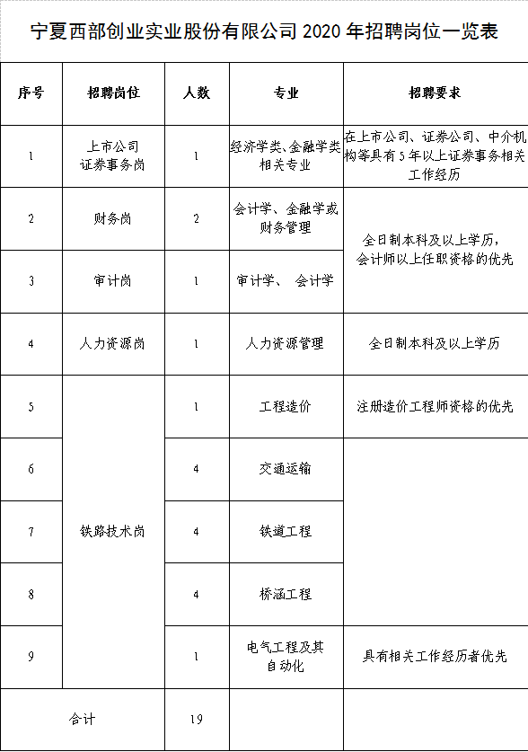 招聘出纳信息_2019年03月29日会计出纳招聘信息 银川市市政管理局招统计人员(4)