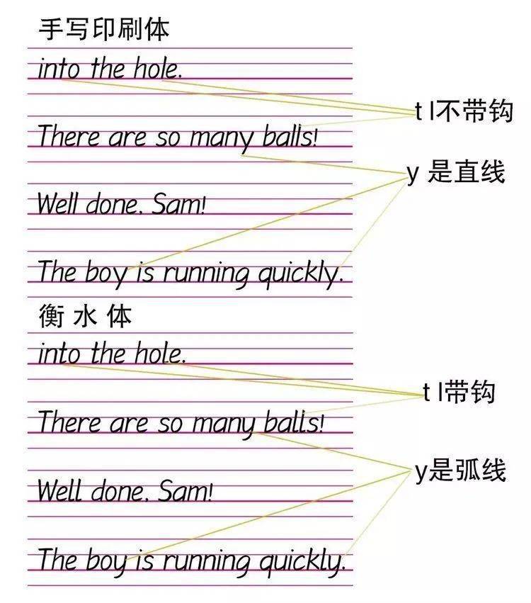 英语百搭怎么写_日记的格式怎么写图片(2)