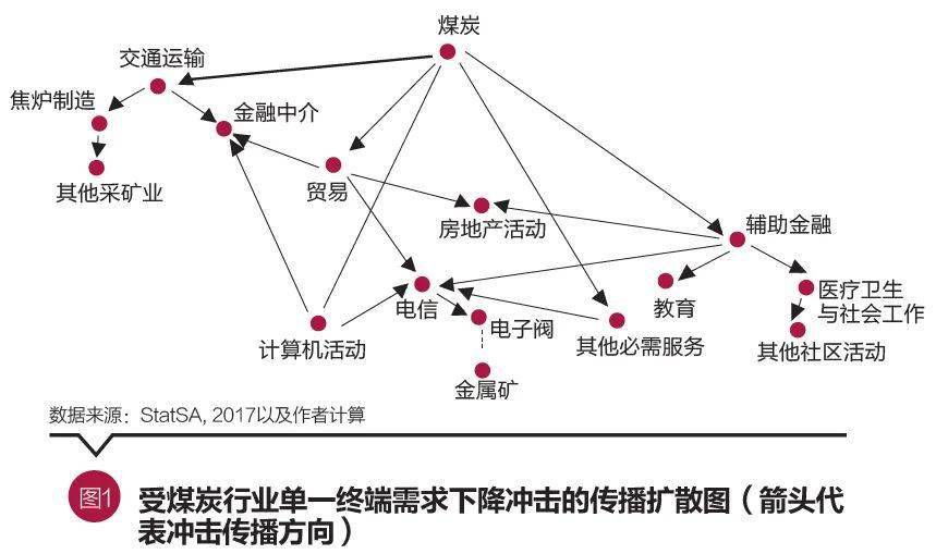 宏观经济总量模型_宏观经济理论模型(3)
