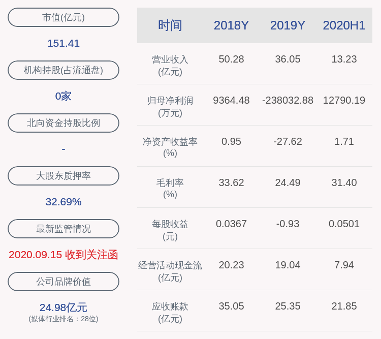 比例|捷成股份：实际控制人徐子泉解除质押3862万股