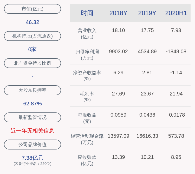 股份|海伦哲：股东机电公司所持510万股被司法冻结