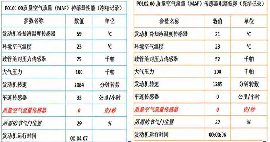 【案例】2014款上汽-通用雪佛兰科鲁兹发动机故障灯亮