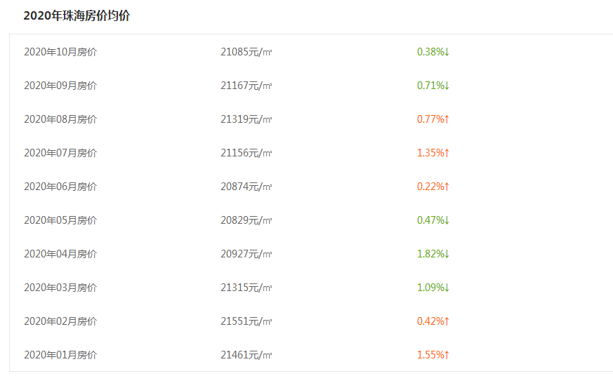 珠海市gdp多少钱_珠海市地图
