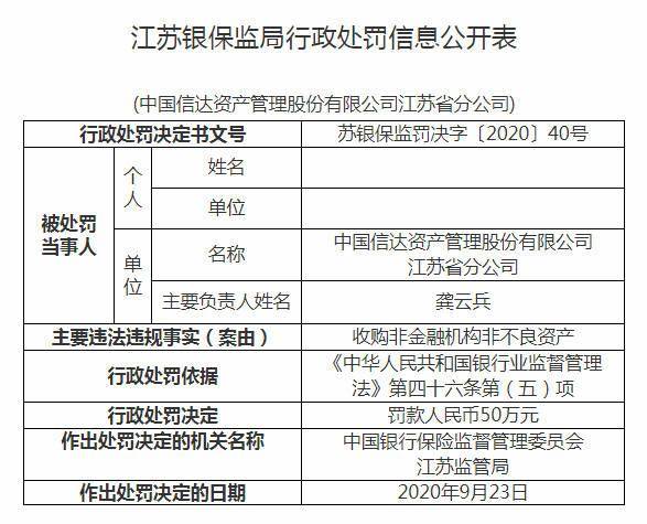 机构|信达资管江苏省分公司被罚50万：收购非金融机构非不良资产