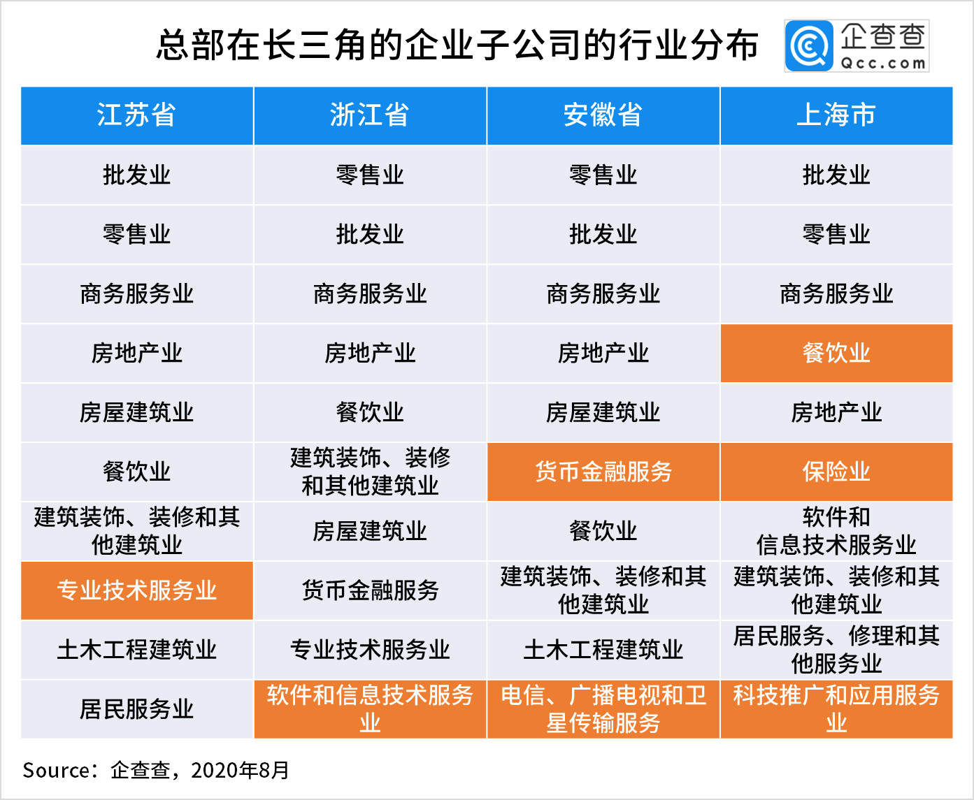 2020长三角城市GDP_2020年中国gdp变化图
