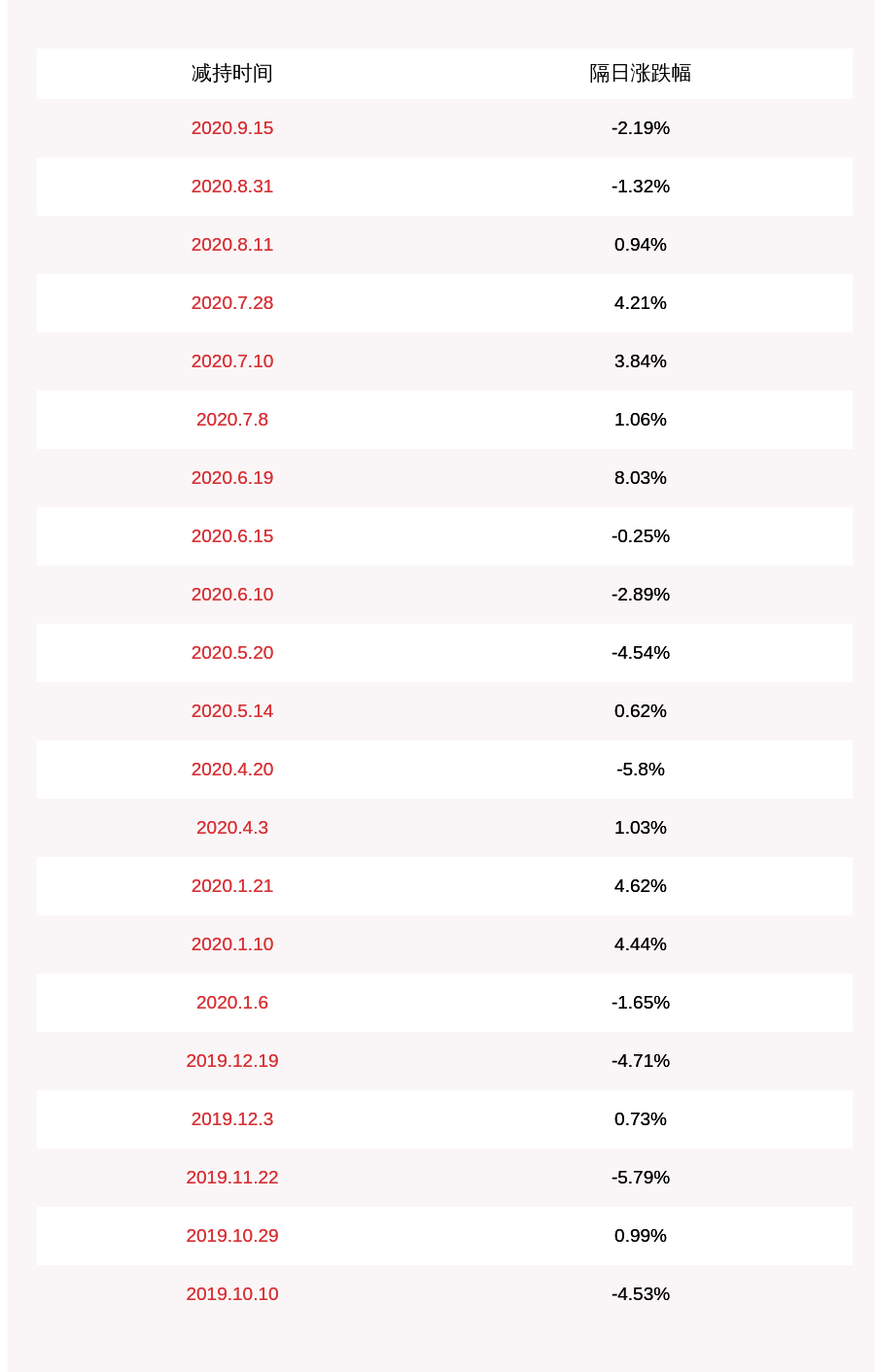 股份|南大光电：股东张兴国减持计划的时间区间已过半，减持400万股