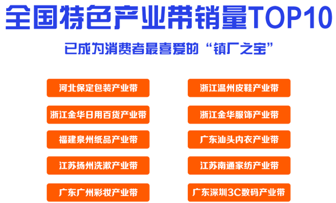 特价|淘宝特价版上线1元包邮厂货，全国销量前十产业带广东占三