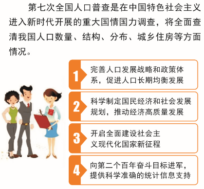 普查人口户主没登记_人口普查图片