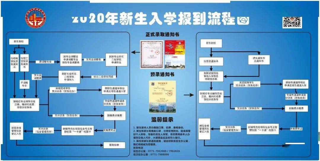 新生报道流程图及理工地图,希望各位小萌新做好功课啦,让你的入学报到