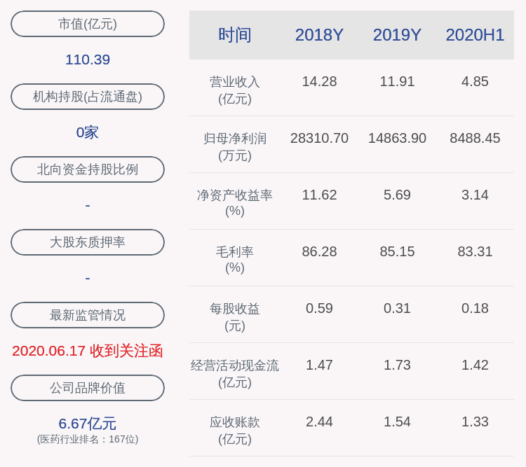 股份|赛升药业：减持计划时间已过半，股东马丽、刘淑芹共减持约292万股