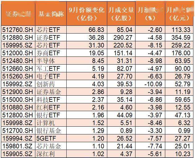 集体|心态炸了！跟着主力惨遭踏空，288亿资金集体看走眼，节前机构竟借基金悄悄进场大赚