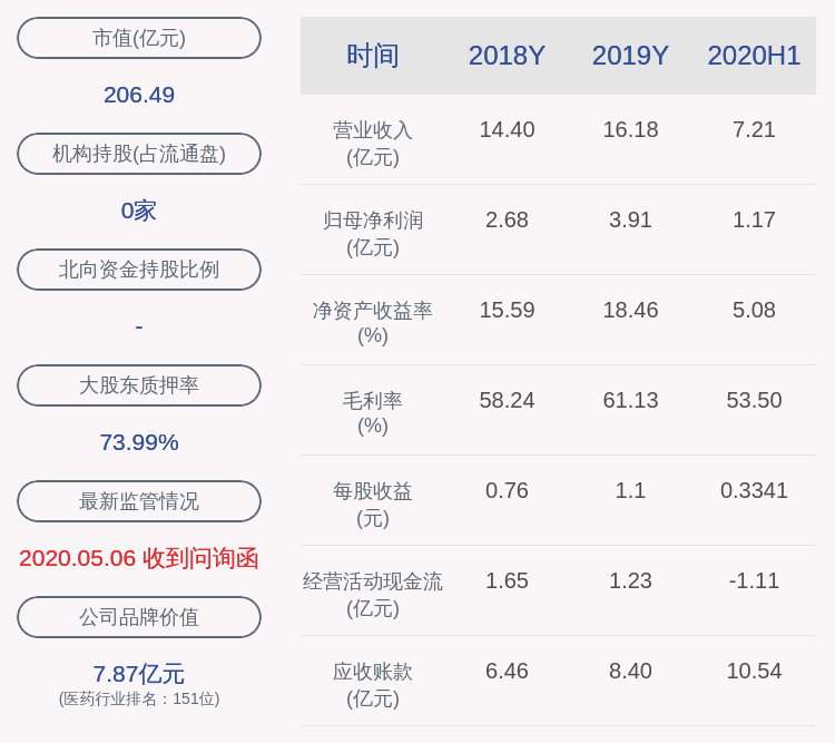 股东|贝瑞基因：控股股东高扬解除质押904万股