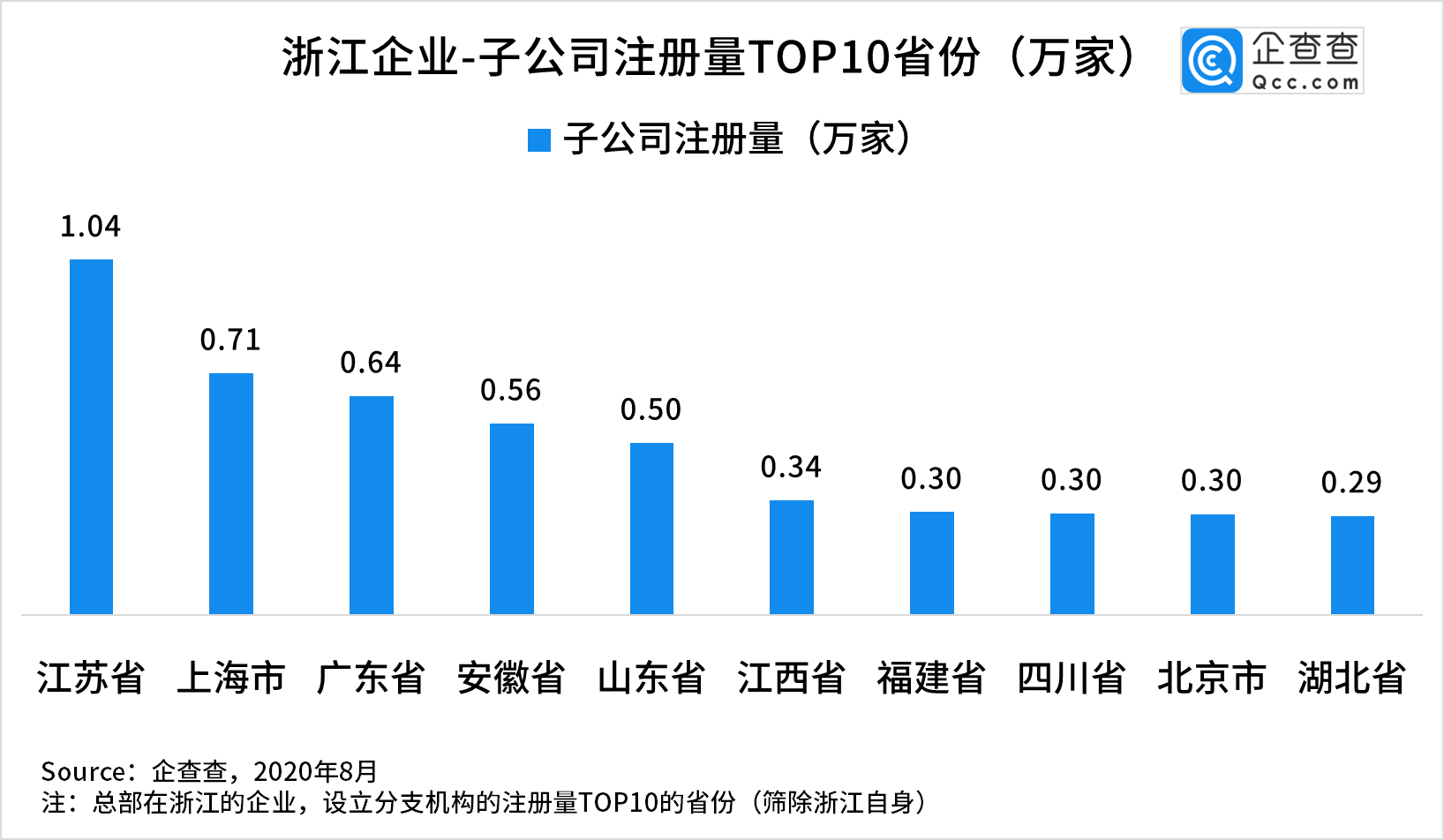 什么样的公司可以成立子公司 ec40e1ce3bb347739c744a582aadd6e4.png