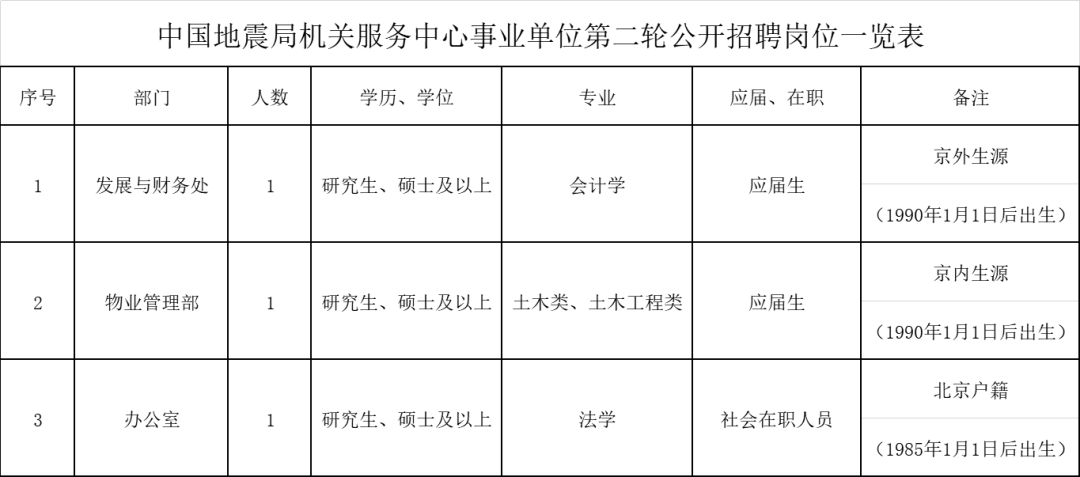 如何办理北京市常住人口户籍_北京市常住人口趋势图