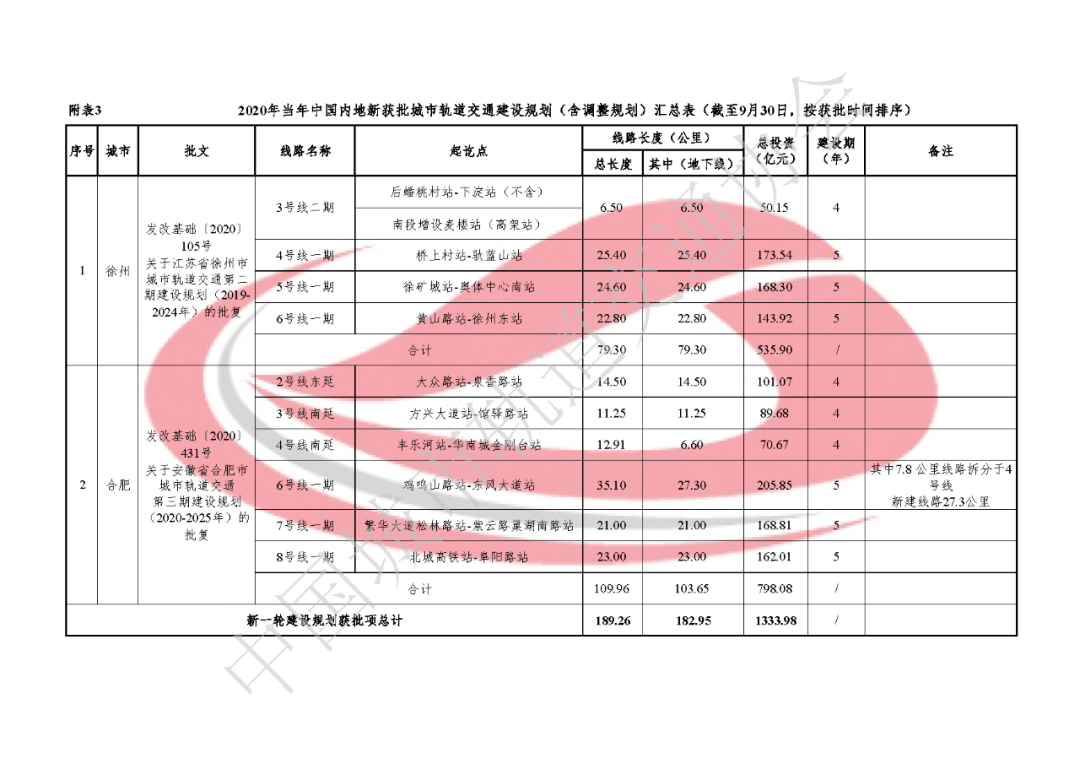 每平方公里产出gdp最高的城市_厉害了 郑州每平方公里GDP过亿,中心城市味道渐浓(3)