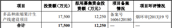 经营|德利股份上市募资1.5亿 去年净利飚经营现金净额直坠